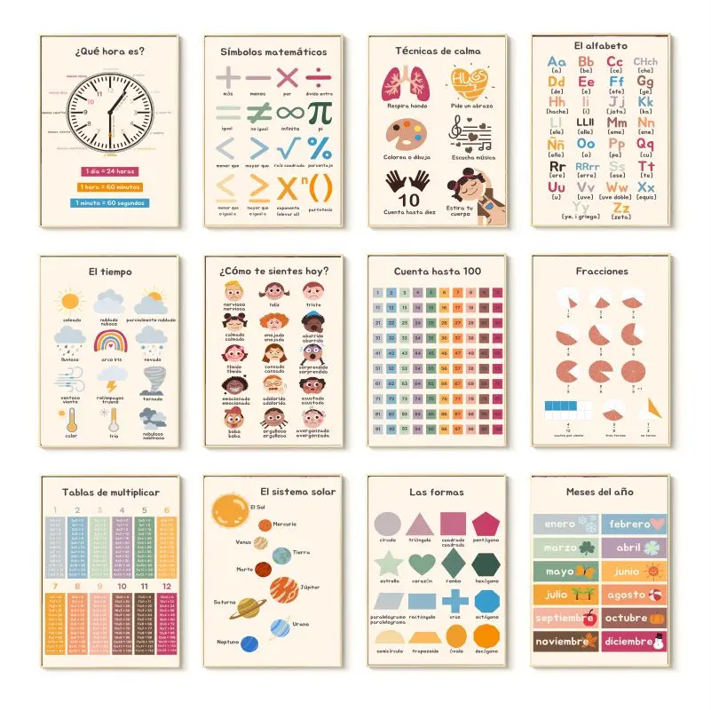 Poster su tela educativo in sp - Kids Educational Poster recensione e prezzo