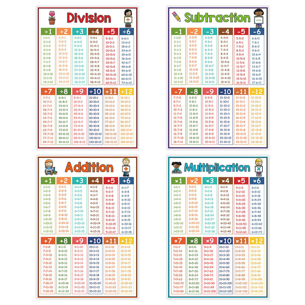 4 Poster Didattici di Matemati - Kids Educational Poster recensione e prezzo